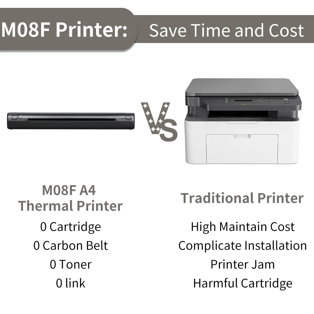 Phomemo M08F A4 Portable Thermal Printer,Supports 8.26"x11.69" A4 Thermal Paper