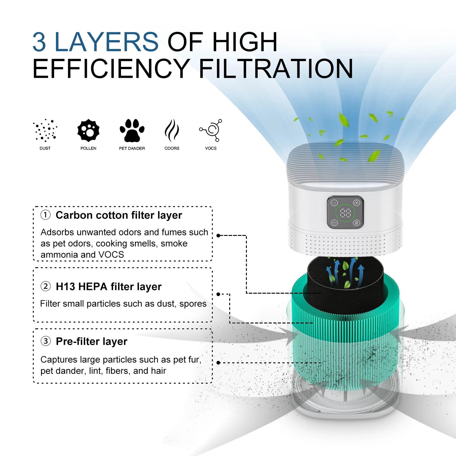 Air Purifier For Home